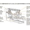 Gullco Gantry/Bridge Systems - Image 2