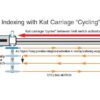 KAT® Weld Indexing Carriage - Rigid Track - 0.5 - 16.4 IPM (1.2 - 41.6 cm/min) - 42 VAC - Image 2
