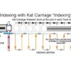KAT® Weld Indexing Carriage - Rigid Track - 0.5 - 16.4 IPM (1.2 - 41.6 cm/min) - 42 VAC - Image 3