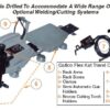 KAT® Automation Carriage - Flexible Track - 4.2 - 139.1 IMP (10.6 - 353 cm/min) - 115 VAC - Image 5