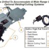 KAT® Automation Carriage - Rigid Track - 0.5 - 16.4 IMP (1.2 - 41.6 cm/min) - 230 VAC - Image 4