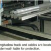 Gullco Gantry/Bridge Systems - Image 5