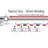 KAT® Auto-weld Automation Carriage - Rigid Track - 0.5 - 16.4 IPM (1.2 - 41.6 cm/min) - 115 VAC - Image 3